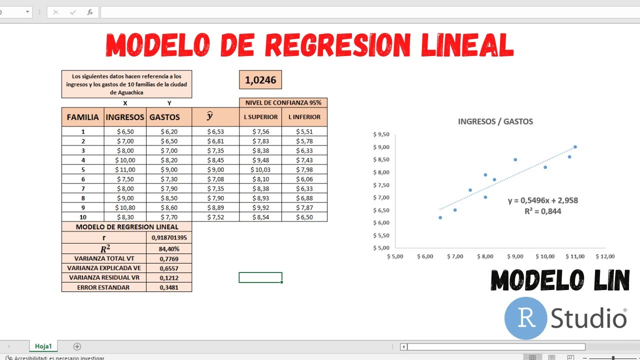 como hacer modelo de regresion lineal en excel