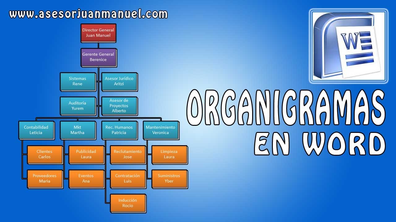 como hacer un organigrama en smartart