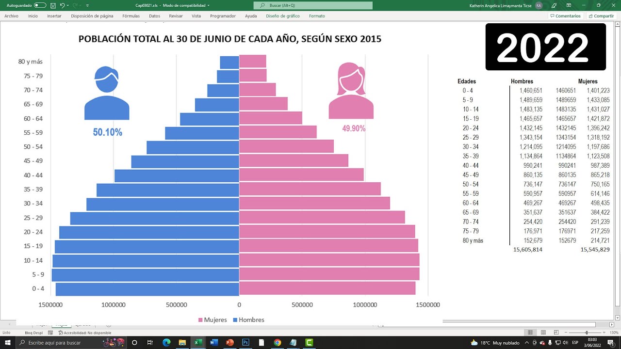 como hacer una piramide de edades en excel