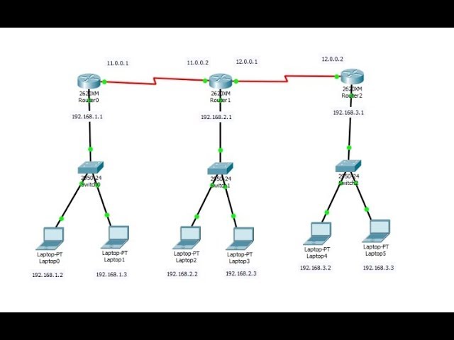 configurar 3 routers en packet tracer