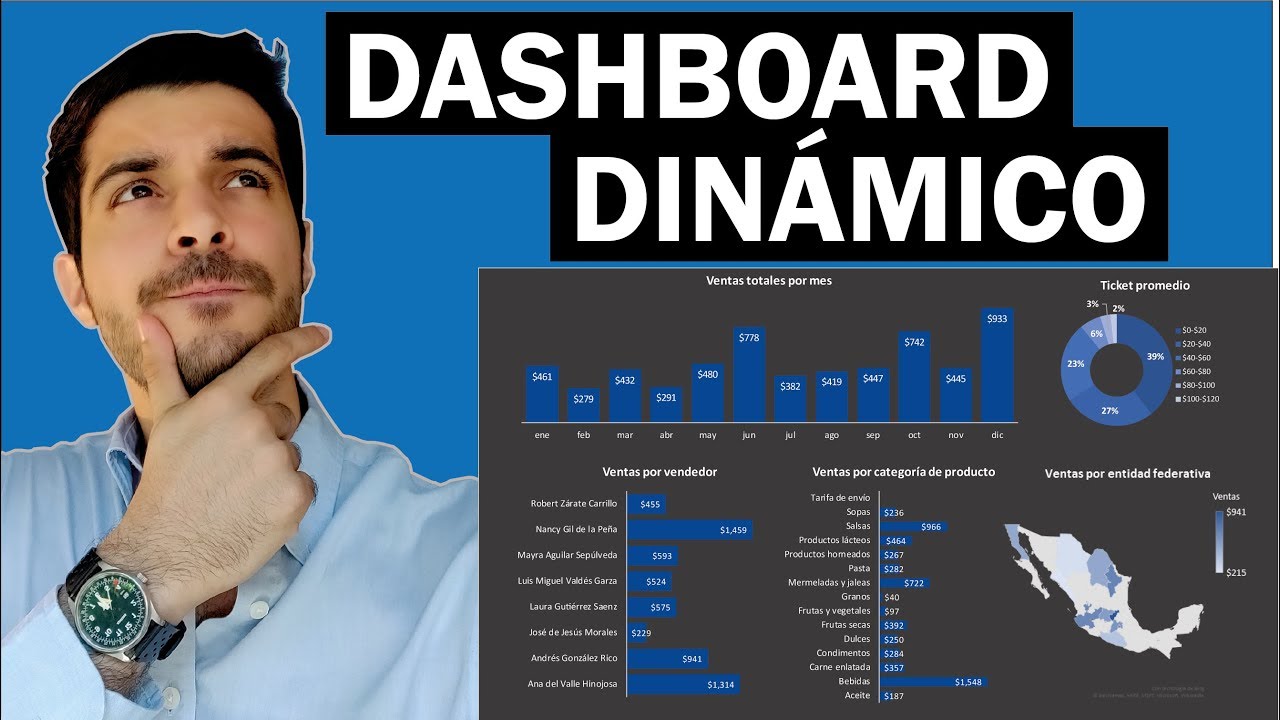 dashboard en excel analisis con tablas dinamicas