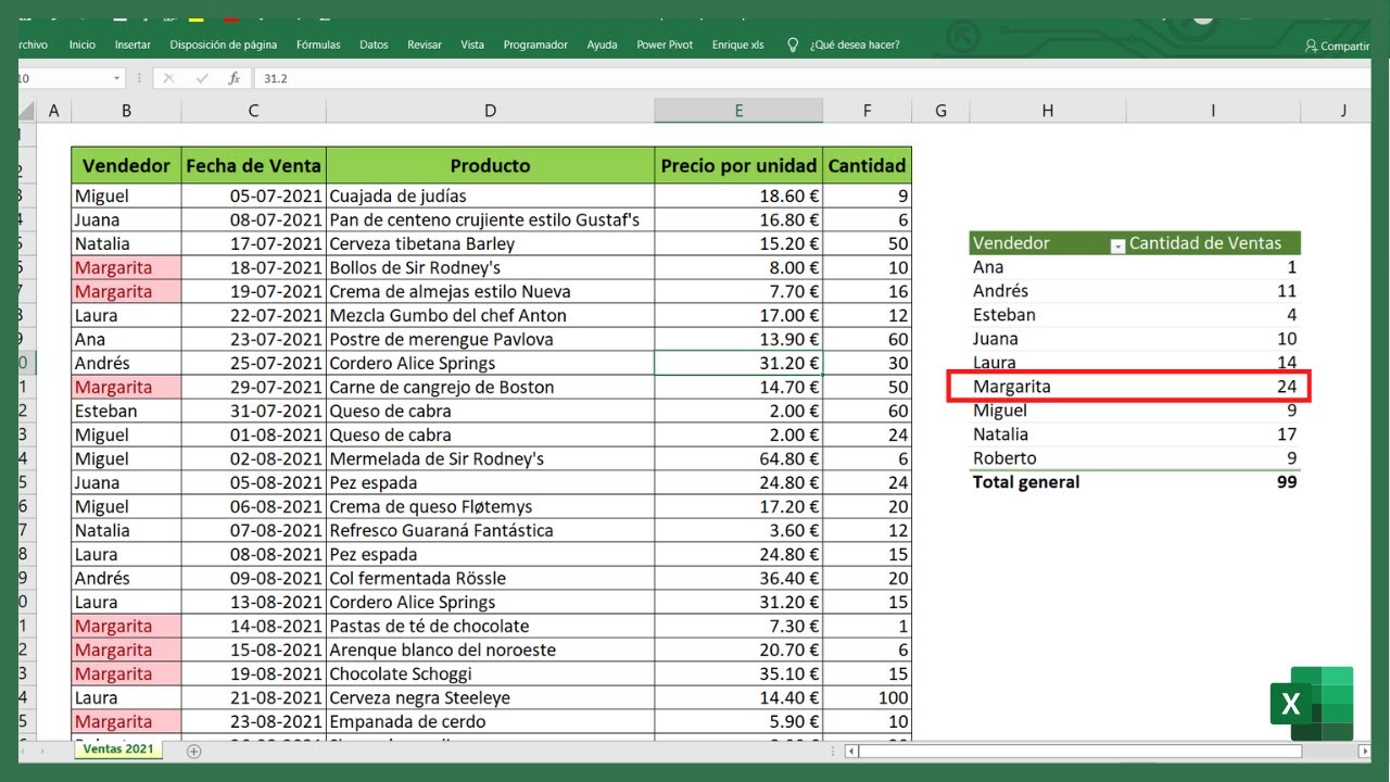 excel contar cuantas veces se repite un valor