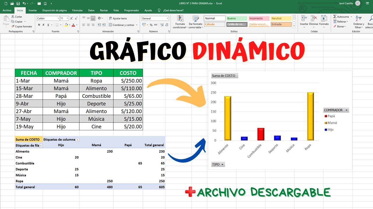 como hacer graficos con tablas dinamicas en excel